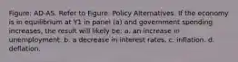 Figure: AD-AS. Refer to Figure: Policy Alternatives. If the economy is in equilibrium at Y1 in panel (a) and government spending increases, the result will likely be: a. an increase in unemployment. b. a decrease in interest rates. c. inflation. d. deflation.