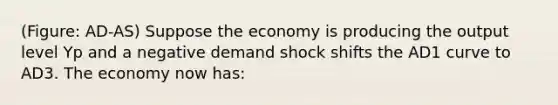 (Figure: AD-AS) Suppose the economy is producing the output level Yp and a negative demand shock shifts the AD1 curve to AD3. The economy now has: