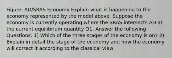 Figure: AD/SRAS Economy Explain what is happening to the economy represented by the model above. Suppose the economy is currently operating where the SRAS intersects AD at the current equilibrium quantity Q1. Answer the following Questions: 1) Which of the three stages of the economy is on? 2) Explain in detail the stage of the economy and how the economy will correct it according to the classical view