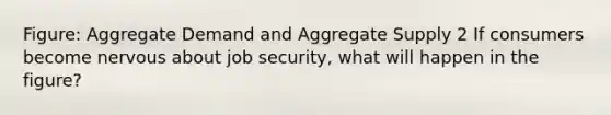 Figure: Aggregate Demand and Aggregate Supply 2 If consumers become nervous about job security, what will happen in the figure?