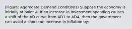 (Figure: Aggregate Demand Conditions) Suppose the economy is initially at point A. If an increase in investment spending causes a shift of the AD curve from AD1 to AD4, then the government can avoid a short run increase in inflation by: