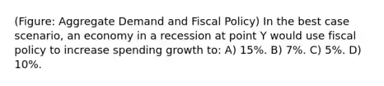 (Figure: Aggregate Demand and Fiscal Policy) In the best case scenario, an economy in a recession at point Y would use fiscal policy to increase spending growth to: A) 15%. B) 7%. C) 5%. D) 10%.