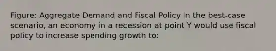 Figure: Aggregate Demand and Fiscal Policy In the best-case scenario, an economy in a recession at point Y would use fiscal policy to increase spending growth to: