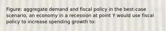 Figure: aggregate demand and fiscal policy in the best-case scenario, an economy in a recession at point Y would use fiscal policy to increase spending growth to: