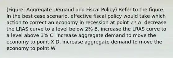 (Figure: Aggregate Demand and Fiscal Policy) Refer to the figure. In the best case scenario, effective fiscal policy would take which action to correct an economy in recession at point Z? A. decrease the LRAS curve to a level below 2% B. increase the LRAS curve to a level above 3% C. increase aggregate demand to move the economy to point X D. increase aggregate demand to move the economy to point W