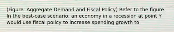 (Figure: Aggregate Demand and Fiscal Policy) Refer to the figure. In the best-case scenario, an economy in a recession at point Y would use fiscal policy to increase spending growth to: