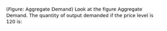 (Figure: Aggregate Demand) Look at the figure Aggregate Demand. The quantity of output demanded if the price level is 120 is: