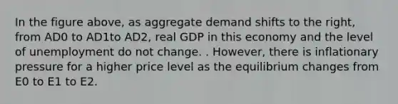 In the figure above, as aggregate demand shifts to the right, from AD0 to AD1to AD2, real GDP in this economy and the level of unemployment do not change. . However, there is inflationary pressure for a higher price level as the equilibrium changes from E0 to E1 to E2.