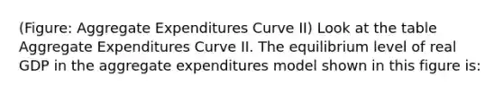 (Figure: Aggregate Expenditures Curve II) Look at the table Aggregate Expenditures Curve II. The equilibrium level of real GDP in the aggregate expenditures model shown in this figure is: