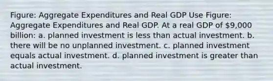 Figure: Aggregate Expenditures and Real GDP Use Figure: Aggregate Expenditures and Real GDP. At a real GDP of 9,000 billion: a. planned investment is less than actual investment. b. there will be no unplanned investment. c. planned investment equals actual investment. d. planned investment is greater than actual investment.