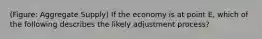 (Figure: Aggregate Supply) If the economy is at point E, which of the following describes the likely adjustment process?