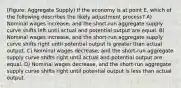 (Figure: Aggregate Supply) If the economy is at point E, which of the following describes the likely adjustment process? A) Nominal wages increase, and the short-run aggregate supply curve shifts left until actual and potential output are equal. B) Nominal wages increase, and the short-run aggregate supply curve shifts right until potential output is greater than actual output. C) Nominal wages decrease, and the short-run aggregate supply curve shifts right until actual and potential output are equal. D) Nominal wages decrease, and the short-run aggregate supply curve shifts right until potential output is less than actual output.