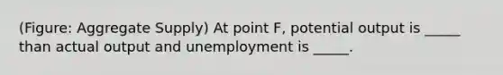 (Figure: Aggregate Supply) At point F, potential output is _____ than actual output and unemployment is _____.