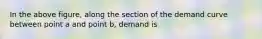 In the above figure, along the section of the demand curve between point a and point b, demand is