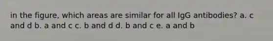 in the figure, which areas are similar for all IgG antibodies? a. c and d b. a and c c. b and d d. b and c e. a and b