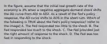 In the figure, assume that the initial real growth rate of the economy is 3% when a negative aggregate demand shock shifts the AD curve from ADI to AD2. As a result of the Fed's policy response, the AD curve shifts to ADS in the short rum. Which of the following is TRUE about the Fed's policy response? (refer to the image) A. The Fed responded too little to the shock. B. The Fed responded too much to the shock. C. The Fed provided just the right amount of response to the shock. D. The Fed was too fast in responding to the shock.