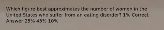 Which figure best approximates the number of women in the United States who suffer from an eating disorder? 1% Correct Answer 25% 45% 10%