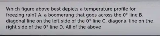 Which figure above best depicts a temperature profile for freezing rain? A. a boomerang that goes across the 0° line B. diagonal line on the left side of the 0° line C. diagonal line on the right side of the 0° line D. All of the above