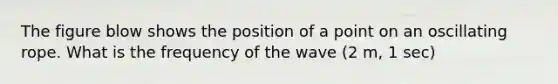 The figure blow shows the position of a point on an oscillating rope. What is the frequency of the wave (2 m, 1 sec)