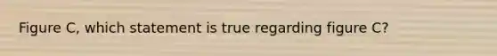 Figure C, which statement is true regarding figure C?