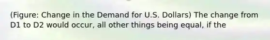 (Figure: Change in the Demand for U.S. Dollars) The change from D1 to D2 would occur, all other things being equal, if the