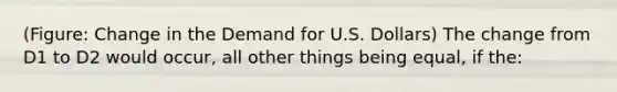 (Figure: Change in the Demand for U.S. Dollars) The change from D1 to D2 would occur, all other things being equal, if the: