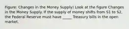 Figure: Changes in the Money Supply) Look at the figure Changes in the Money Supply. If the supply of money shifts from S1 to S2, the Federal Reserve must have _____ Treasury bills in the open market.