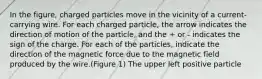 In the figure, charged particles move in the vicinity of a current-carrying wire. For each charged particle, the arrow indicates the direction of motion of the particle, and the + or - indicates the sign of the charge. For each of the particles, indicate the direction of the magnetic force due to the magnetic field produced by the wire.(Figure 1) The upper left positive particle