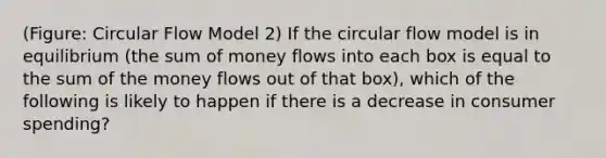 (Figure: Circular Flow Model 2) If the circular flow model is in equilibrium (the sum of money flows into each box is equal to the sum of the money flows out of that box), which of the following is likely to happen if there is a decrease in consumer spending?