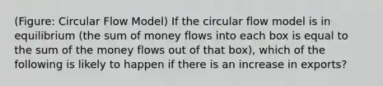 (Figure: Circular Flow Model) If the circular flow model is in equilibrium (the sum of money flows into each box is equal to the sum of the money flows out of that box), which of the following is likely to happen if there is an increase in exports?