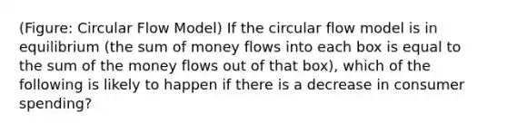 (Figure: Circular Flow Model) If the circular flow model is in equilibrium (the sum of money flows into each box is equal to the sum of the money flows out of that box), which of the following is likely to happen if there is a decrease in consumer spending?