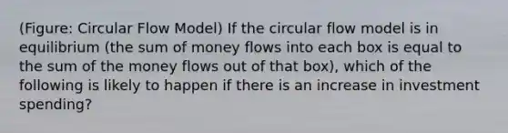 (Figure: Circular Flow Model) If the circular flow model is in equilibrium (the sum of money flows into each box is equal to the sum of the money flows out of that box), which of the following is likely to happen if there is an increase in investment spending?