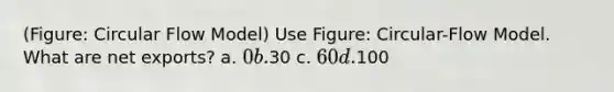 (Figure: Circular Flow Model) Use Figure: Circular-Flow Model. What are net exports? a. 0 b.30 c. 60 d.100