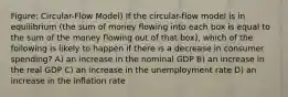 Figure: Circular-Flow Model) If the circular-flow model is in equilibrium (the sum of money flowing into each box is equal to the sum of the money flowing out of that box), which of the following is likely to happen if there is a decrease in consumer spending? A) an increase in the nominal GDP B) an increase in the real GDP C) an increase in the unemployment rate D) an increase in the inflation rate