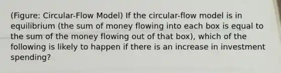 (Figure: Circular-Flow Model) If the circular-flow model is in equilibrium (the sum of money flowing into each box is equal to the sum of the money flowing out of that box), which of the following is likely to happen if there is an increase in investment spending?