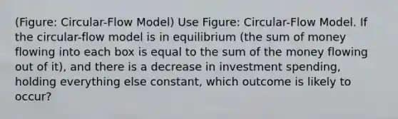 (Figure: Circular-Flow Model) Use Figure: Circular-Flow Model. If the circular-flow model is in equilibrium (the sum of money flowing into each box is equal to the sum of the money flowing out of it), and there is a decrease in investment spending, holding everything else constant, which outcome is likely to occur?