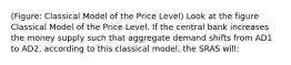 (Figure: Classical Model of the Price Level) Look at the figure Classical Model of the Price Level. If the central bank increases the money supply such that aggregate demand shifts from AD1 to AD2, according to this classical model, the SRAS will: