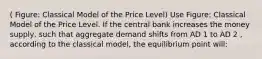 ( Figure: Classical Model of the Price Level) Use Figure: Classical Model of the Price Level. If the central bank increases the money supply, such that aggregate demand shifts from AD 1 to AD 2 , according to the classical model, the equilibrium point will: