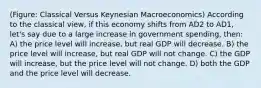 (Figure: Classical Versus Keynesian Macroeconomics) According to the classical view, if this economy shifts from AD2 to AD1, let's say due to a large increase in government spending, then: A) the price level will increase, but real GDP will decrease. B) the price level will increase, but real GDP will not change. C) the GDP will increase, but the price level will not change. D) both the GDP and the price level will decrease.