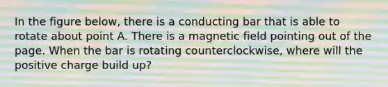 In the figure below, there is a conducting bar that is able to rotate about point A. There is a magnetic field pointing out of the page. When the bar is rotating counterclockwise, where will the positive charge build up?