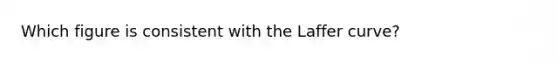 Which figure is consistent with the Laffer curve?