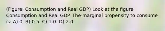 (Figure: Consumption and Real GDP) Look at the figure Consumption and Real GDP. The marginal propensity to consume is: A) 0. B) 0.5. C) 1.0. D) 2.0.