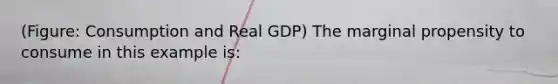 (Figure: Consumption and Real GDP) The marginal propensity to consume in this example is: