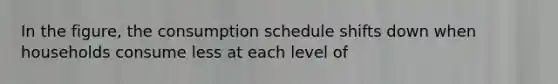 In the figure, the consumption schedule shifts down when households consume less at each level of