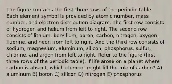 The figure contains the first three rows of the periodic table. Each element symbol is provided by atomic number, mass number, and electron distribution diagram. The first row consists of hydrogen and helium from left to right. The second row consists of lithium, beryllium, boron, carbon, nitrogen, oxygen, fluorine, and neon from left to right. And the third row consists of sodium, magnesium, aluminum, silicon, phosphorus, sulfur, chlorine, and argon from left to right. Refer to the figure (first three rows of the periodic table). If life arose on a planet where carbon is absent, which element might fill the role of carbon? A) aluminum B) boron C) silicon D) nitrogen E) phosphorus