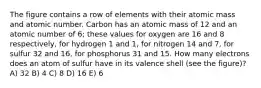 The figure contains a row of elements with their atomic mass and atomic number. Carbon has an atomic mass of 12 and an atomic number of 6; these values for oxygen are 16 and 8 respectively, for hydrogen 1 and 1, for nitrogen 14 and 7, for sulfur 32 and 16, for phosphorus 31 and 15. How many electrons does an atom of sulfur have in its valence shell (see the figure)? A) 32 B) 4 C) 8 D) 16 E) 6