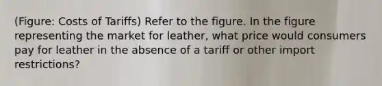 (Figure: Costs of Tariffs) Refer to the figure. In the figure representing the market for leather, what price would consumers pay for leather in the absence of a tariff or other import restrictions?