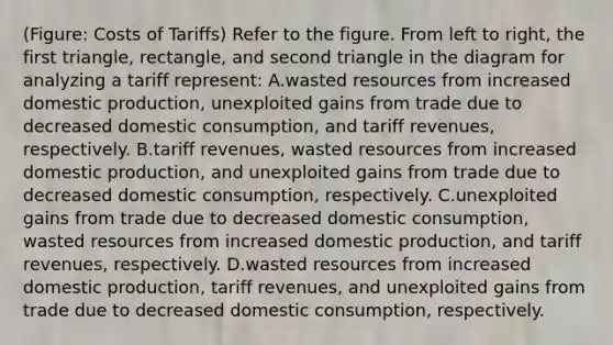 (Figure: Costs of Tariffs) Refer to the figure. From left to right, the first triangle, rectangle, and second triangle in the diagram for analyzing a tariff represent: A.wasted resources from increased domestic production, unexploited gains from trade due to decreased domestic consumption, and tariff revenues, respectively. B.tariff revenues, wasted resources from increased domestic production, and unexploited gains from trade due to decreased domestic consumption, respectively. C.unexploited gains from trade due to decreased domestic consumption, wasted resources from increased domestic production, and tariff revenues, respectively. D.wasted resources from increased domestic production, tariff revenues, and unexploited gains from trade due to decreased domestic consumption, respectively.