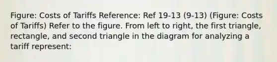 Figure: Costs of Tariffs Reference: Ref 19-13 (9-13) (Figure: Costs of Tariffs) Refer to the figure. From left to right, the first triangle, rectangle, and second triangle in the diagram for analyzing a tariff represent: