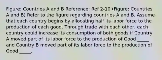 Figure: Countries A and B Reference: Ref 2-10 (Figure: Countries A and B) Refer to the figure regarding countries A and B. Assume that each country begins by allocating half its labor force to the production of each good. Through trade with each other, each country could increase its consumption of both goods if Country A moved part of its labor force to the production of Good _____ and Country B moved part of its labor force to the production of Good _____.